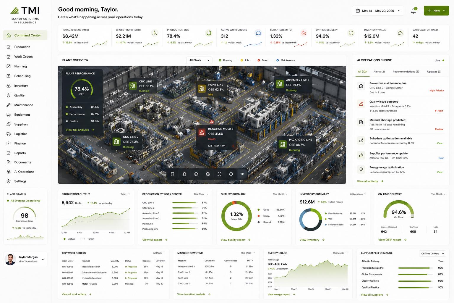 TMI Manufacturing Intelligence — plant overview, AI operations engine, production OEE, quality summary, supplier performance